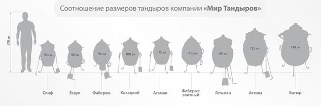 Тандыр Фаберже элитный